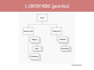 3. CONTENT MODEL (gerarchico)

S. Wachter-Boettcher

 