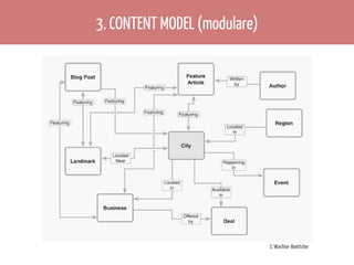 3. CONTENT MODEL (modulare)

S. Wachter-Boettcher

 