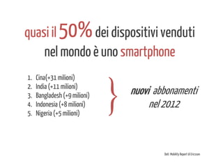 quasi il 50% dei dispositivi venduti
nel mondo è uno smartphone
1.
2.
3.
4.
5.

Cina(+31 milioni)
India (+11 milioni)
Bangladesh (+9 milioni)
Indonesia (+8 milioni)
Nigeria (+5 milioni)

}

nuovi abbonamenti
nel 2012

Dati Mobility Report di Ericsson

 