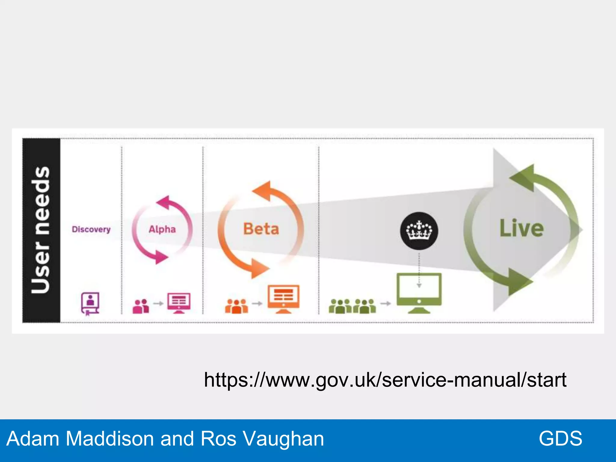 GDSAdam Maddison and Ros Vaughan
https://www.gov.uk/service-manual/start
 