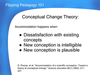 ● Dissatisfaction with existing
concepts
● New conception is intelligible
● New conception is plausible
Flipping Pedagogy 101
Conceptual Change Theory:
G. Posner, et al. "Accommodation of a scientific conception: Toward a
theory of conceptual change." Science education 66.2 (1982): 211-
227.
Accommodation happens when:
 