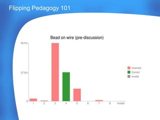 Flipping Pedagogy 101
 