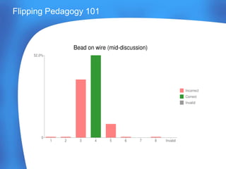 Flipping Pedagogy 101
 