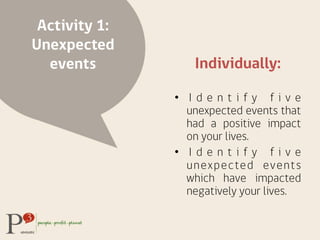 Activity 1:
Unexpected
events Individually:
•  I d e n t i f y f i v e
unexpected events that
had a positive impact
on your lives.
•  I d e n t i f y f i v e
unexpected events
which have impacted
negatively your lives.
 