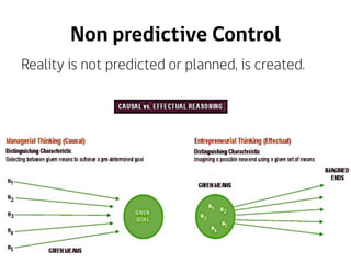Non predictive Control
Reality is not predicted or planned, is created.
 