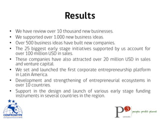 Results
•  We have review over 10 thousand new businesses.
•  We supported over 1.000 new business ideas.
•  Over 500 business ideas have built new companies.
•  The 25 biggest early stage initiatives supported by us account for
over 100 million USD in sales.
•  These companies have also attracted over 20 million USD in sales
and venture capital.
•  We set and launched the first corporate entrepreneurship platform
in Latin America.
•  Development and strengthening of entrepreneurial ecosystems in
over 10 countries.
•  Support in the design and launch of various early stage funding
instruments in several countries in the region.
 
