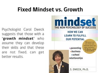 Fixed Mindset vs. Growth
Psychologist Carol Dweck
suggests that those with a
"growth mindset" who
assume they can develop
their skills and that these
are not fixed, can get
better results.
 