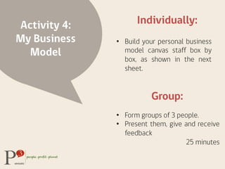 Activity 4:
My Business
Model
Individually:
•  Build your personal business
model canvas staff box by
box, as shown in the next
sheet.
•  Form groups of 3 people.
•  Present them, give and receive
feedback
25 minutes
Group:
 