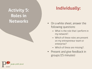 Activity 5:
Roles in
Networks
Individually:
•  On a white sheet, answer the
following questions:
–  What is the role that I perform in
my network?.
–  Which of these roles are present
on my entrepreneur team or
enterprise?
–  Which of these are missing?.
•  Present and give feedback in
groups.(15 minutes)
 