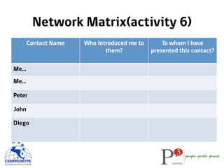Network Matrix(activity 6)
Contact Name Who introduced me to
them?
To whom I have
presented this contact?
Me…
Me…
Peter
John
Diego
 