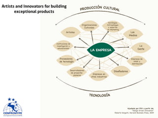 Artists and Innovators for building
exceptional products
 