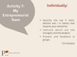 Activity 7:
My
Entrepreneurial
Team
Individually:
•  Identify the top 5 skills,
abilities and / or talents that
requires your enterprise.
•  Indicate which are the
strongest and the weakest.
•  Present and feedback in
groups.
(15 minutes)
 