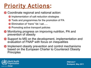 Coordinate regional and national action: Implementation of salt reduction strategies Tools and programmes for the promotion of PA Elimination of “trans” fat / sat….. Promoting active transport policies Monitoring progress on improving nutrition, PA and prevention of obesity  Support to MS on the development, implementation and evaluation of FNAP with focus on inequalities  Implement obesity prevention and control mechanisms based on the European Charter to Counteract Obesity Principles Priority Actions : 