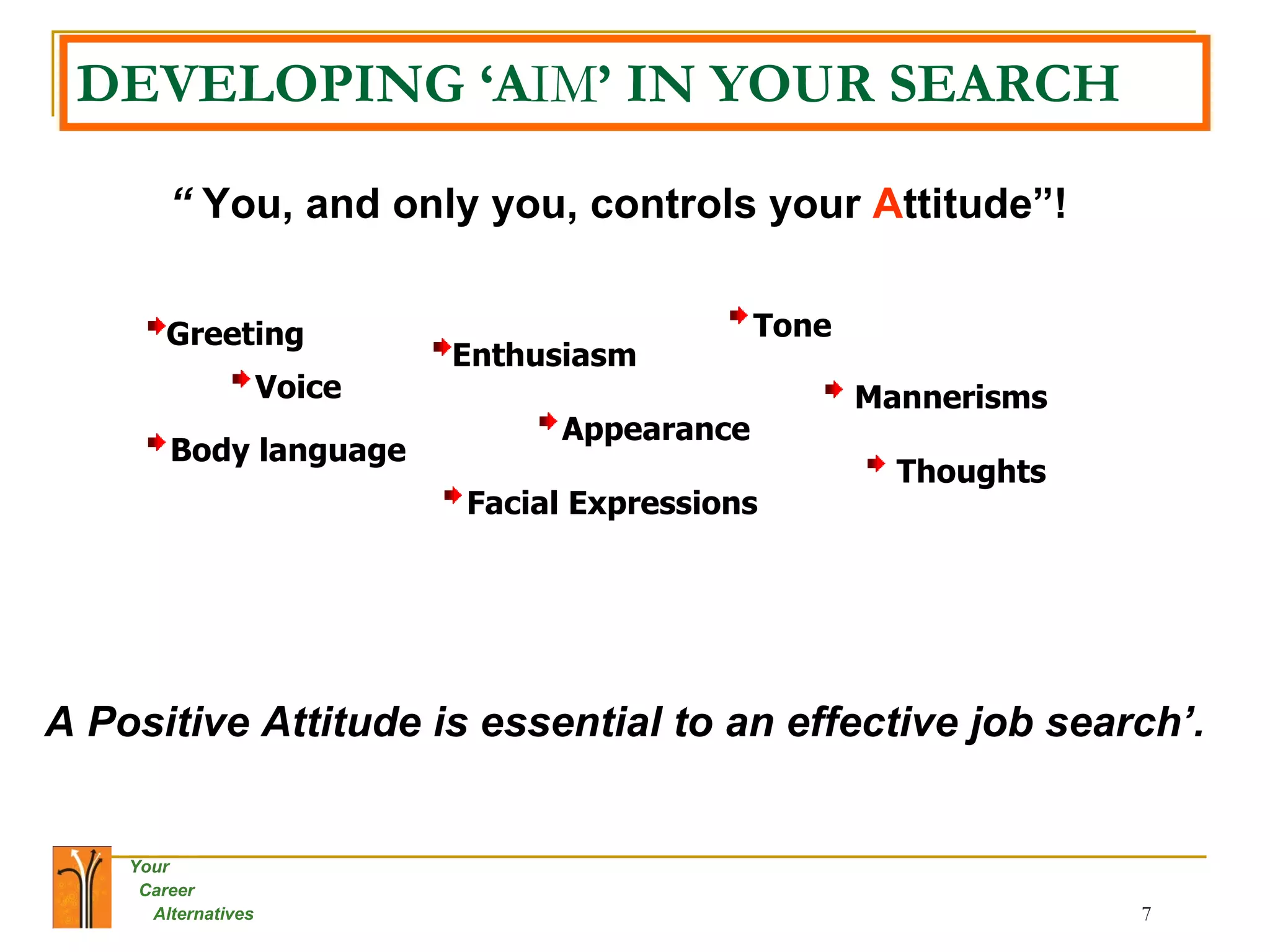 DEVELOPING ‘A IM ’ IN YOUR SEARCH “  You, and only you, controls your  A ttitude”!   Voice Greeting Appearance Enthusiasm Body language Tone Facial Expressions Mannerisms Thoughts A Positive Attitude is essential to an effective job search’.   