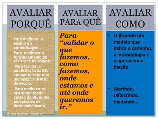 AVALIAR PORQUÊ AVALIAR PARA QUÊ AVALIAR COMO Para  “validar o que fazemos, como fazemos, onde estamos e até onde queremos ir.” Utilizando um modelo que indica o caminho, a metodologia e a operaciona- lização Aferindo, reflectindo, mudando… Mª José Nogueira - 2009/2010  Para melhorar o ensino e a aprendizagem. Para  melhorar o funcionamento do ser viço e da equipa. Para facilitar a publicitação da BE, enquanto estrutura pedagógica dentro da escola. Para melhorar os instrumentos de gestão da BE, numa perspectiva de desenvolvimento 