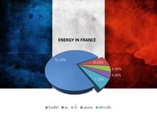 76.20%
8.20%
4.50%
4.00%
7.10%
ENERGY IN FRANCE
นิวเคลียร์ ลม น้ำ แสงแดด พลังงำนอื่น
 
