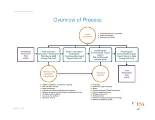 esassoc.com
Los Cerritos Wetlands Authority
Overview of Process
 