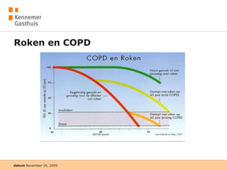 Roken en COPD 