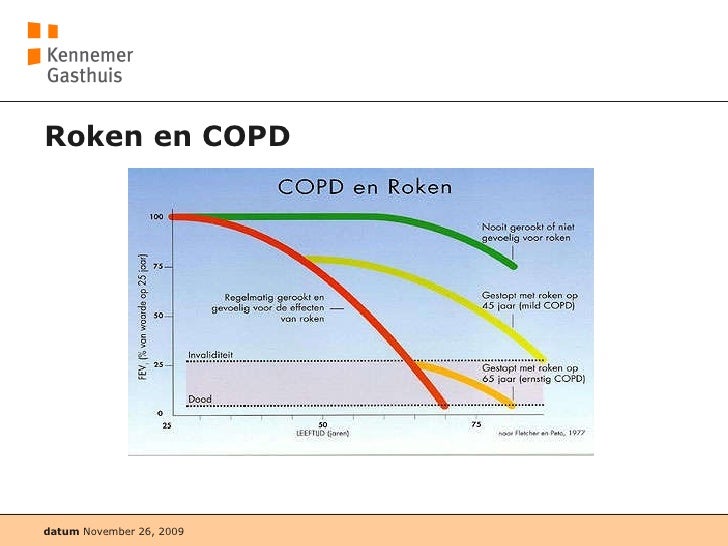 copd en hartfalen