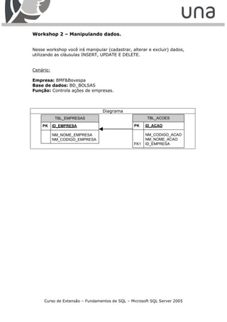 Workshop 2 – Manipulando dados.


Nesse workshop você irá manipular (cadastrar, alterar e excluir) dados,
utilizando as cláusulas INSERT, UPDATE E DELETE.


Cenário:

Empresa: BMF&Bovespa
Base de dados: BD_BOLSAS
Função: Controla ações de empresas.



                                Diagrama
            TBL_EMPRESAS                              TBL_ACOES

    PK     ID_EMPRESA                          PK    ID_ACAO

           NM_NOME_EMPRESA                           NM_CODIGO_ACAO
           NM_CODIGO_EMPRESA                         NM_NOME_ACAO
                                               FK1   ID_EMPRESA




     Curso de Extensão – Fundamentos de SQL – Microsoft SQL Server 2005
 