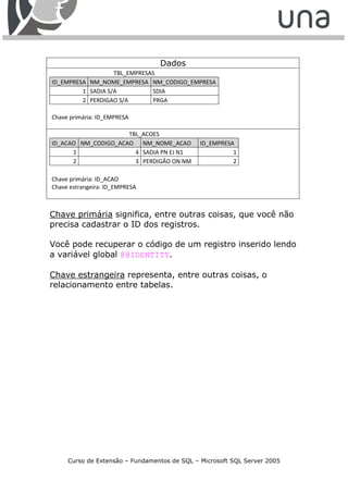 Dados
                   TBL_EMPRESAS
ID_EMPRESA NM_NOME_EMPRESA NM_CODIGO_EMPRESA
         1 SADIA S/A          SDIA
         2 PERDIGAO S/A       PRGA

Chave primária: ID_EMPRESA

                     TBL_ACOES
ID_ACAO NM_CODIGO_ACAO NM_NOME_ACAO           ID_EMPRESA
      1                4 SADIA PN EJ N1                 1
      2                3 PERDIGÃO ON NM                 2

Chave primária: ID_ACAO
Chave estrangeira: ID_EMPRESA



Chave primária significa, entre outras coisas, que você não
precisa cadastrar o ID dos registros.

Você pode recuperar o código de um registro inserido lendo
a variável global @@IDENTITY.

Chave estrangeira representa, entre outras coisas, o
relacionamento entre tabelas.




     Curso de Extensão – Fundamentos de SQL – Microsoft SQL Server 2005
 