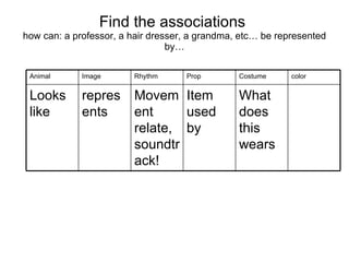 Find the associations  how can: a professor, a hair dresser, a grandma, etc… be represented by… What does this wears  Item used by  Movement relate, soundtrack! represents Looks like  color Costume  Prop Rhythm Image Animal 