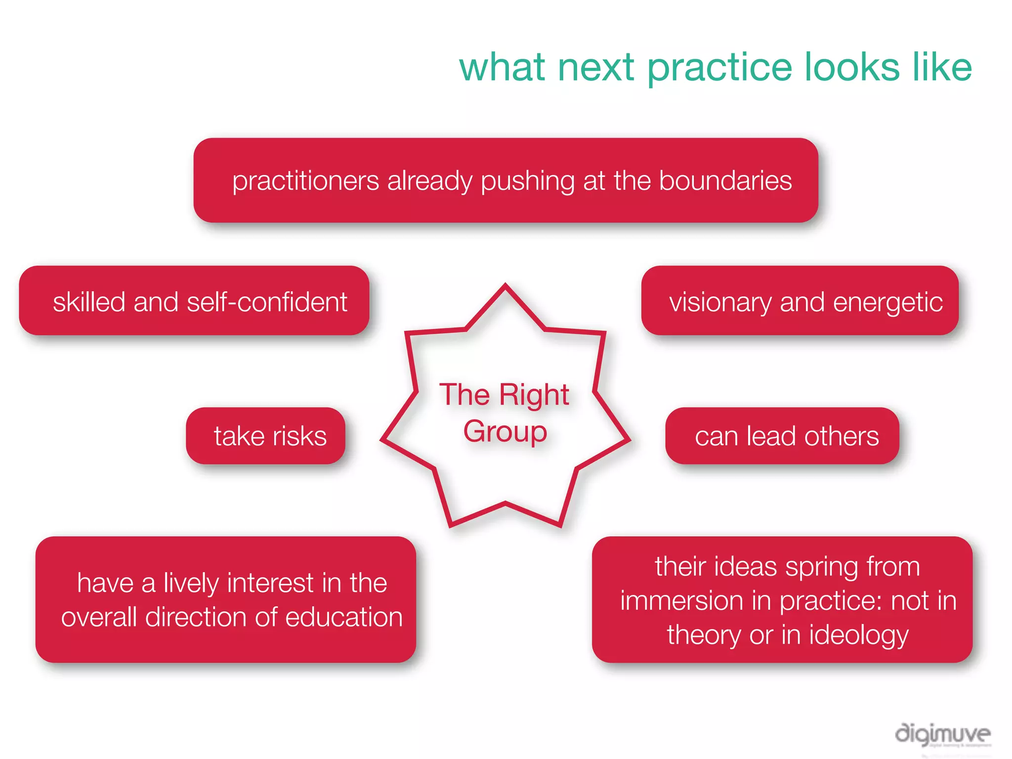 what next practice looks like

               practitioners already pushing at the boundaries



skilled and self-conﬁdent                          visionary and energetic


                                 The Right
             take risks           Group              can lead others



                                                 their ideas spring from
 have a lively interest in the
                                               immersion in practice: not in
overall direction of education
                                                  theory or in ideology
 