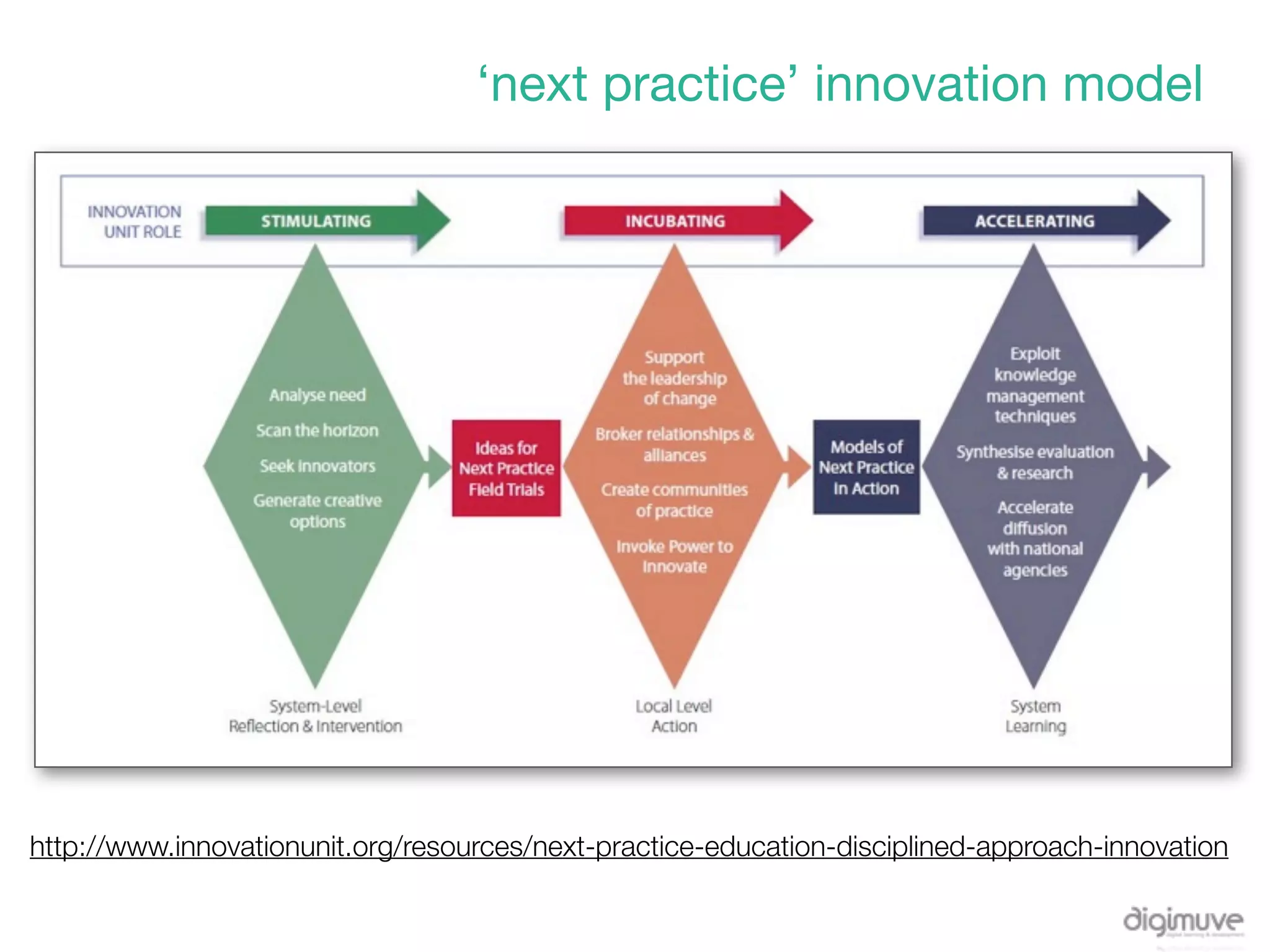 ‘next practice’ innovation model




http://www.innovationunit.org/resources/next-practice-education-disciplined-approach-innovation
 