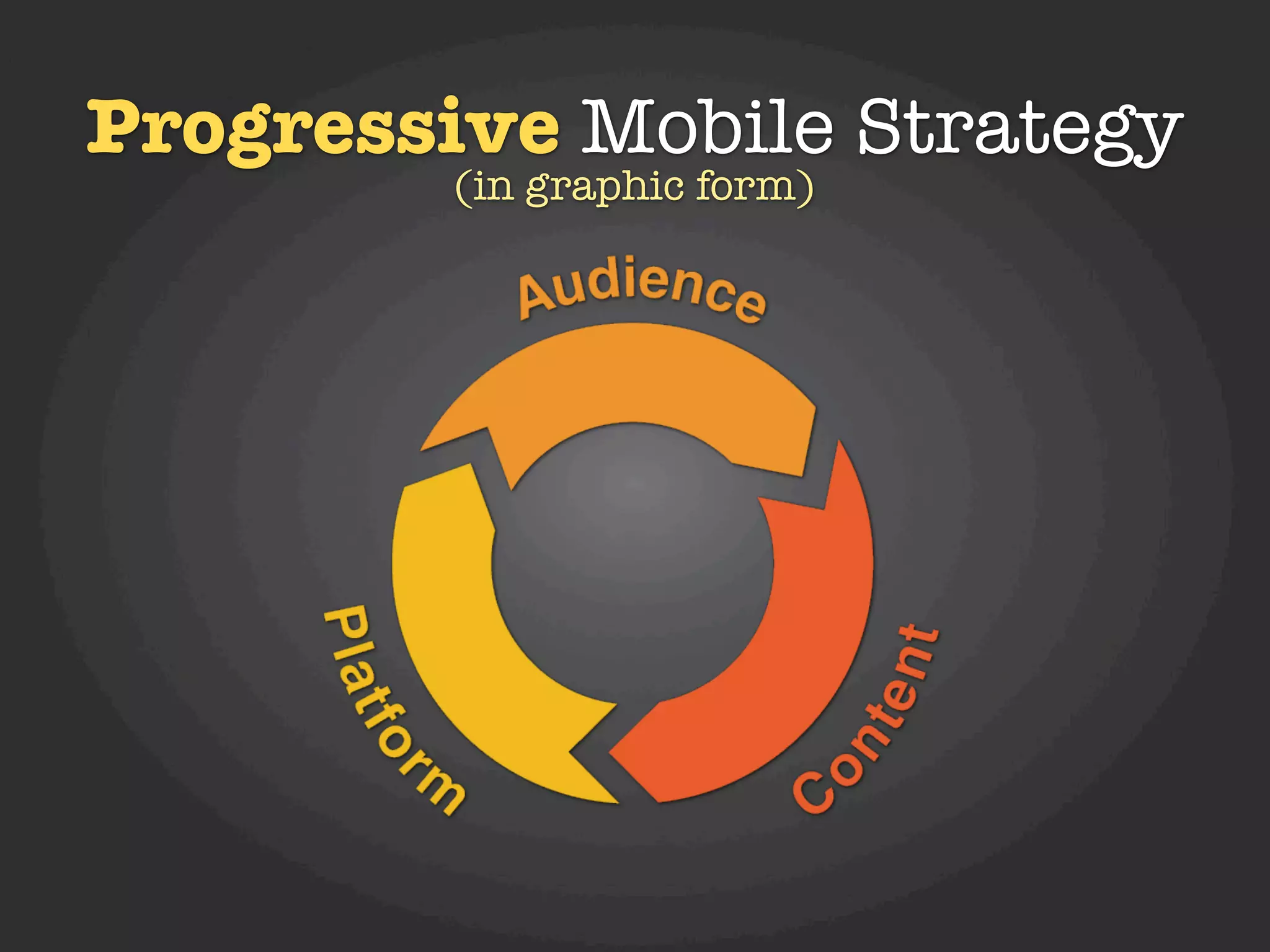 Progressive Mobile Strategy
         (in graphic form)
 