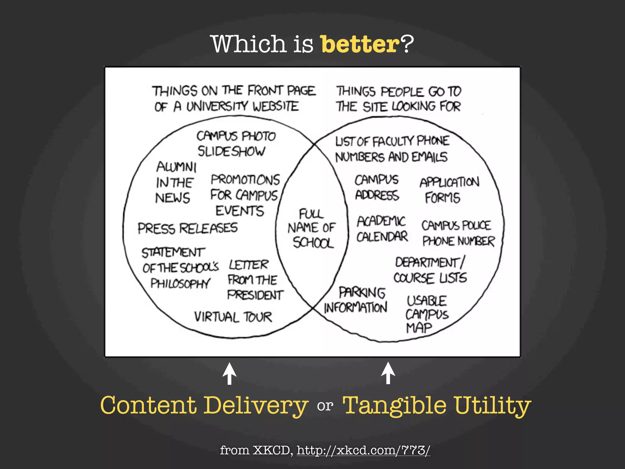 Which is better?




Content Delivery       or   Tangible Utility
         from XKCD, http://xkcd.com/773/
 