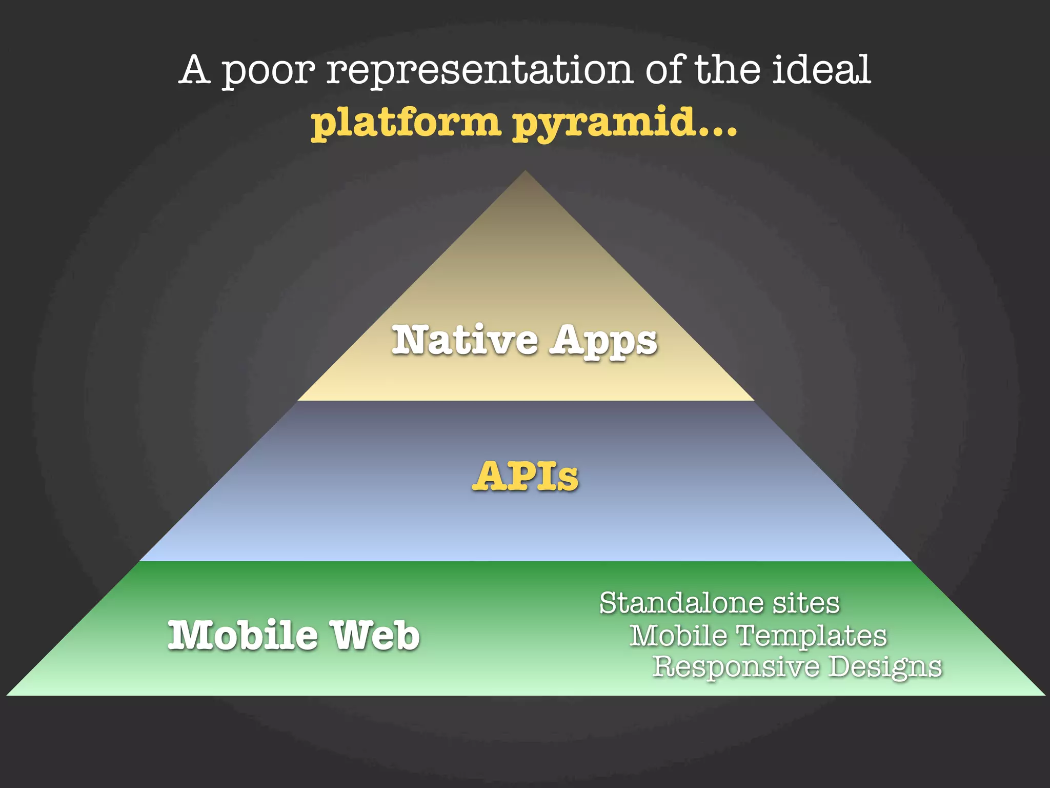 A poor representation of the ideal
      platform pyramid...




          Native Apps


              APIs

                     Standalone sites
Mobile Web             Mobile Templates
                        Responsive Designs
 