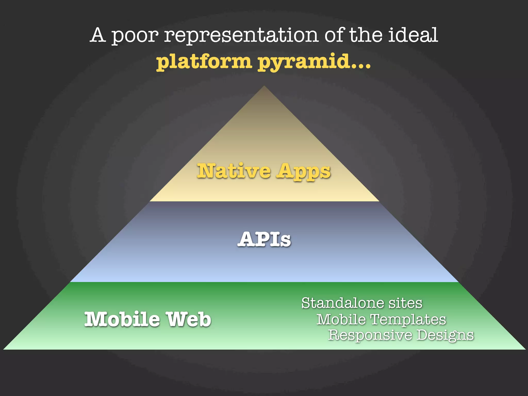 A poor representation of the ideal
      platform pyramid...




          Native Apps


              APIs

                     Standalone sites
Mobile Web             Mobile Templates
                        Responsive Designs
 