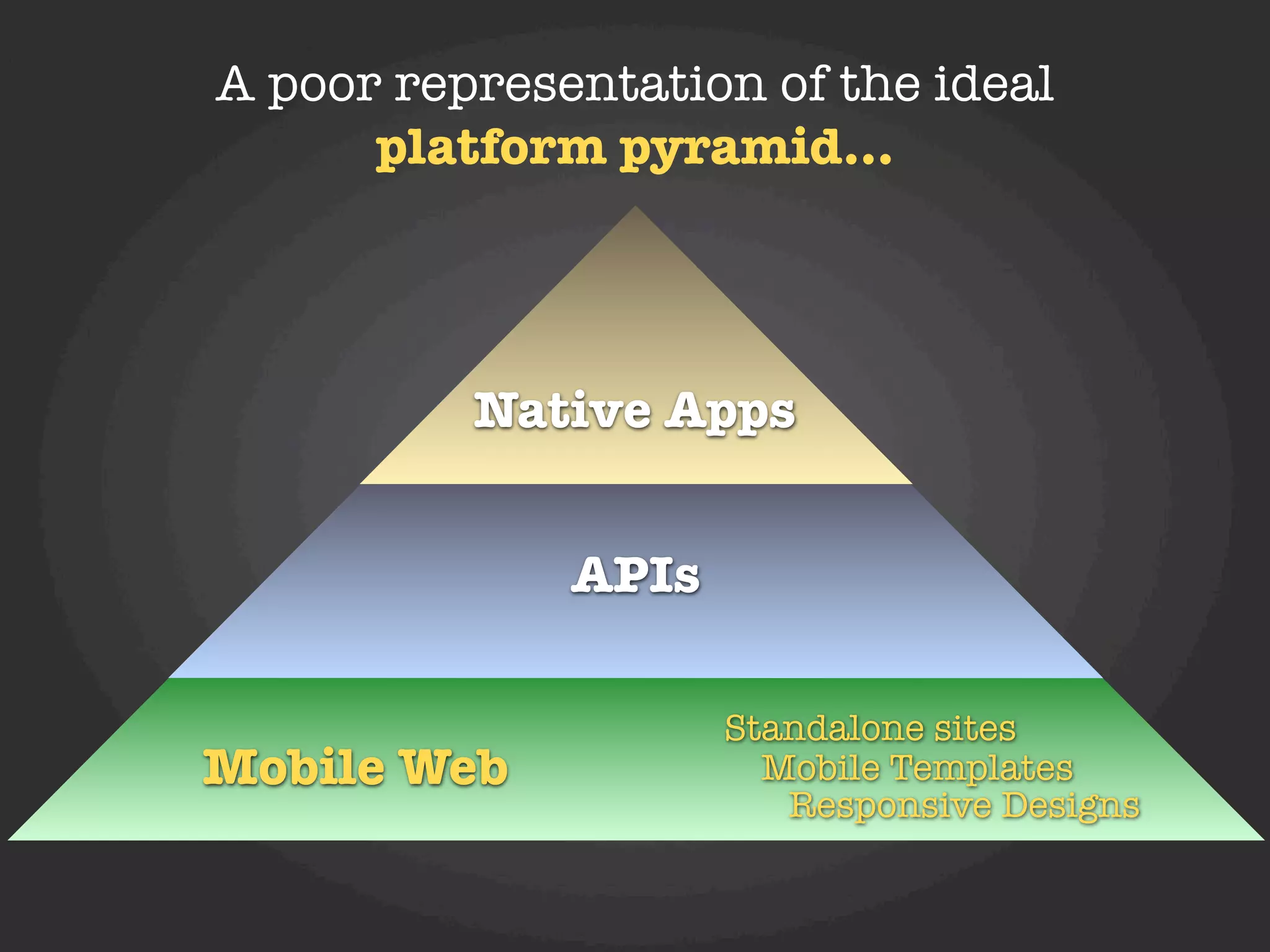 A poor representation of the ideal
      platform pyramid...




          Native Apps


              APIs

                     Standalone sites
Mobile Web             Mobile Templates
                        Responsive Designs
 