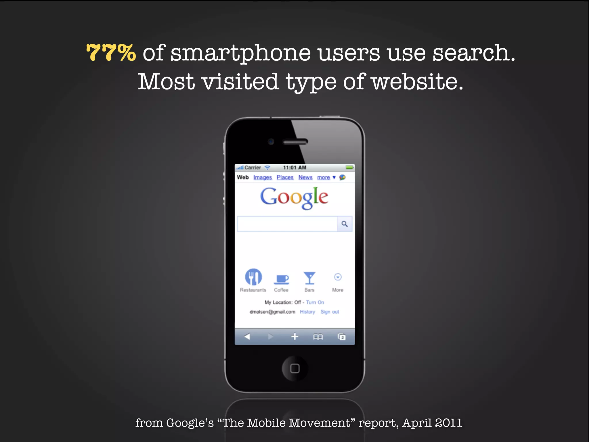 77% of smartphone users use search.
   Most visited type of website.




    from Google’s “The Mobile Movement” report, April 2011
 