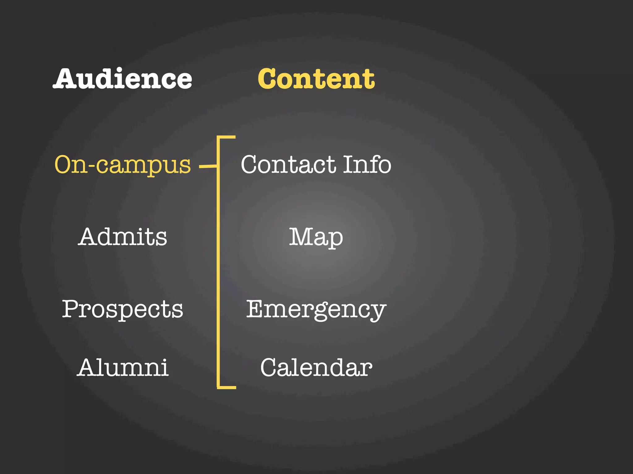 Audience     Content

On-campus   Contact Info

 Admits        Map

Prospects   Emergency

 Alumni      Calendar
 