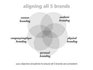 aligning all 5 brands 
content 
branding 
aesthetic 
branding 
personal 
branding 
physical 
branding 
company/employer 
branding 
your objective should be to ensure all 5 brands are consistent 
 