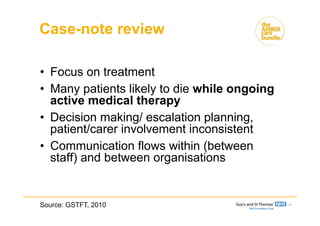 Case-note review
• Focus on treatment
• Many patients likely to die while ongoing
active medical therapy
• Decision making/ escalation planning,
patient/carer involvement inconsistent
• Communication flows within (between
staff) and between organisations
10
Source: GSTFT, 2010
 
