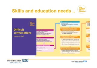 Skills and education needs ..
32
 