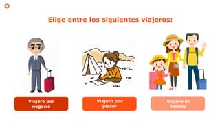 Elige entre los siguientes viajeros:
Viajero por
negocio
Viajero por
placer
Viajero en
familia
 
