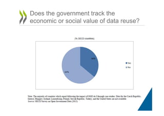 Does the government track the
economic or social value of data reuse?
 