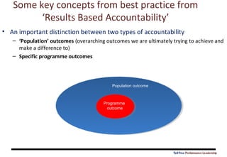 TallTree Performance Leadership
Some key concepts from best practice from
‘Results Based Accountability’
• An important di...