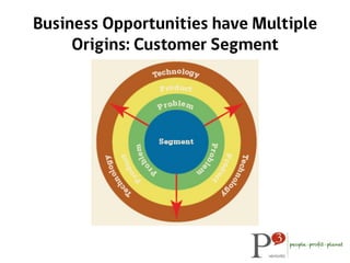 Business Opportunities have Multiple
Origins: Customer Segment
 