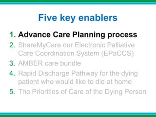 Five key enablers
1. Advance Care Planning process
2. ShareMyCare our Electronic Palliative
Care Coordination System (EPaCCS)
3. AMBER care bundle
4. Rapid Discharge Pathway for the dying
patient who would like to die at home
5. The Priorities of Care of the Dying Person
 