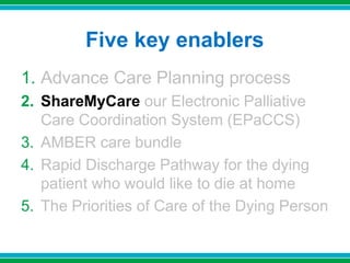 Five key enablers
1. Advance Care Planning process
2. ShareMyCare our Electronic Palliative
Care Coordination System (EPaCCS)
3. AMBER care bundle
4. Rapid Discharge Pathway for the dying
patient who would like to die at home
5. The Priorities of Care of the Dying Person
 
