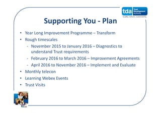 Supporting You ‐ Plan
• Year Long Improvement Programme – Transform
• Rough timescales
‐ November 2015 to January 2016 – Diagnostics to 
understand Trust requirements
‐ February 2016 to March 2016 – Improvement Agreements
‐ April 2016 to November 2016 – Implement and Evaluate
• Monthly telecon
• Learning Webex Events
• Trust Visits
 