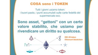 Tutti i giorni usiamo token:
i buoni pasto, i punti accumulati sulle carte fedeltà del
supermercato ecc.
Sono asset, “gettoni” con un certo
valore stabilito, che usiamo per
rivendicare un diritto su qualcosa.
COSA sono i TOKEN
ERC-20 token
Ethereum blockchain
 