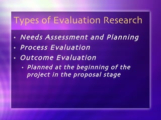 Types of Evaluation Research Needs Assessment and Planning Process Evaluation Outcome Evaluation Planned at the beginning of the project in the proposal stage 