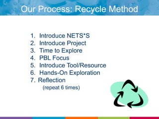 TRC:  So much more than the “T”www.wordle.net