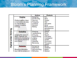 ReflectionAt your tables, discuss how you might be able to use the Math Around Town project components and/or resources in your educational setting.