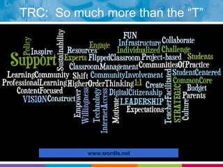  LearningOur ContextKansas Technology Rich Classroom (TRC) ProjectTitle IID, ARRA influx